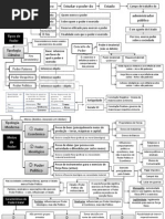 Ciência Política - Resumão para Decoreba