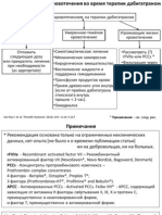 Дабигатран (Прадакса) – алгоритм действий при кровотечении