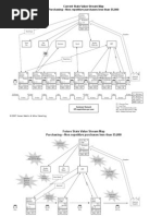 Value Stream Maps