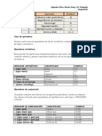 Tipos de Operadores