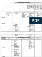 Knowledge Area Processes Project Management Process Groups