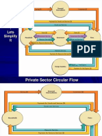 Circular Flow Model:: Lets Simplify It