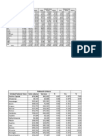 Estadistica Poblacional Venezuela