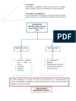 Qué Es Un Análisis de Riesgos