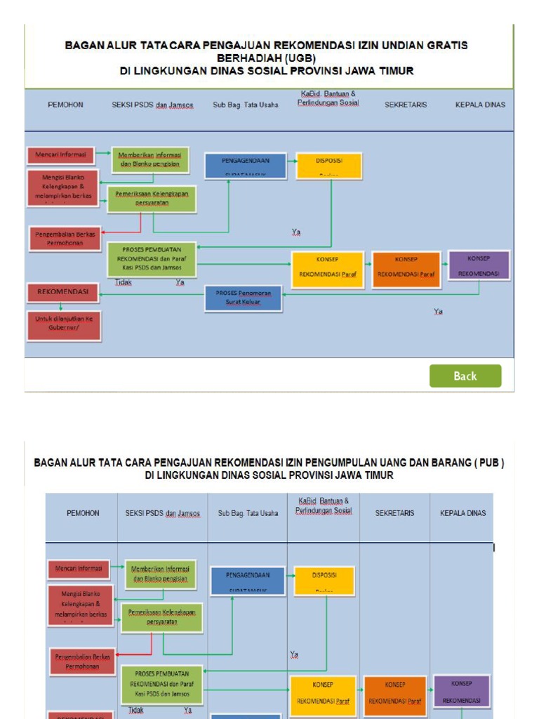 Tata Cara Pengajuan Rekomendasi Izin Ugb Jatim