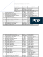 daftar Prestasi Piala