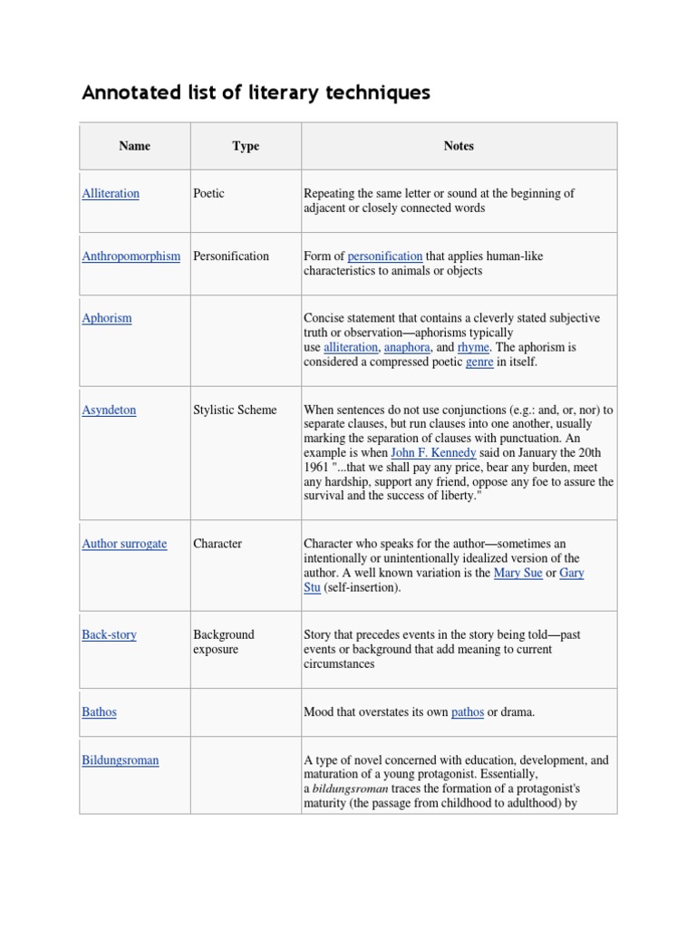 Annotated List of Literary Techniques Irony Plot (Narrative)