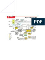 Diagrama de RPLC