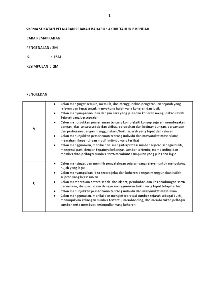 Percubaan Stpm Baharu 2012 2013 Skema Sejarah Penggal 1
