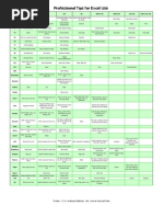 Download Cheat Code Excel 2010 by Hasan Shahariar SN111684923 doc pdf