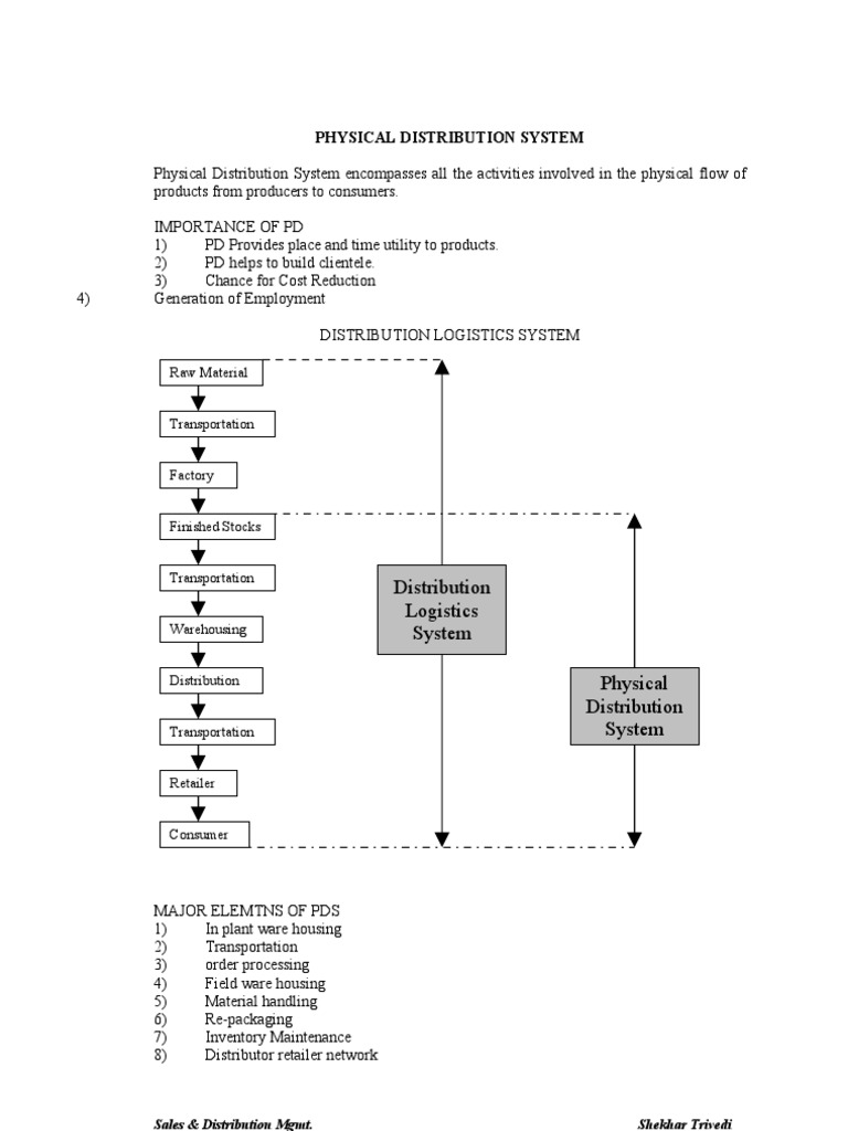 Physical Distribution System | Distribution (Business) | Sales