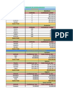 Sesion 7 - Estimando Costos Iniciales