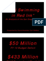 "Still Swimming Still Swimming in Red Ink" in Red Ink": An Analysis of The San Diego Budget Ayssotesa Ego Udget