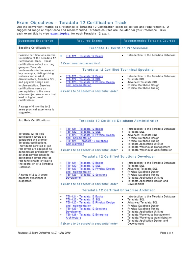 Teradata 12 Certification Overview | PDF | Professional Certification ...