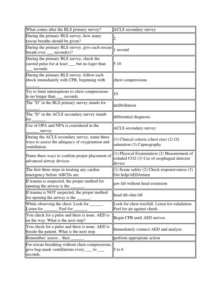 Acls Q& A | PDF