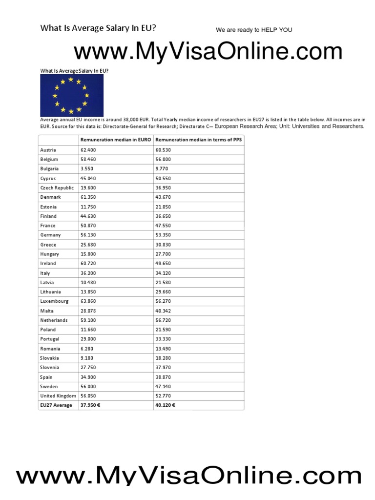 What Is Average Salary in EU PDF Euro Economy Of Europe