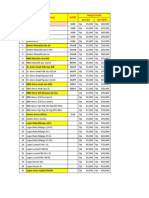 Download Pricel List wwwDytaGrosirCom by Grosir Baju Dari Pabrik SN111789526 doc pdf