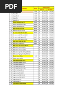 Download Pricel List wwwDytaGrosirCom by Grosir Baju Dari Pabrik SN111789526 doc pdf