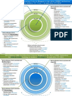 2014 Edition EHR Certification Criteria Mapped To The 2014 CEHRT Definition For EPs Seeking To Achieve MU Stage 1 in and After CY 2014