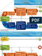 Do you have EHR Technology that meets the new Certified EHR Technology definition for Meaningful Use Stage 2? 