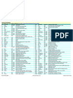 Port Numbers