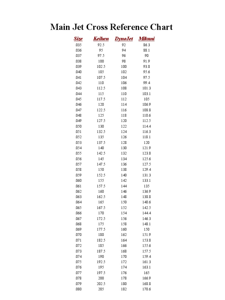 Carburetor Jet Size Cross Reference Chart | PDF