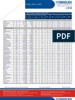 F&O Key Supp/Ress Friday, 02 Nov 2012: S1 S2 R1 R2