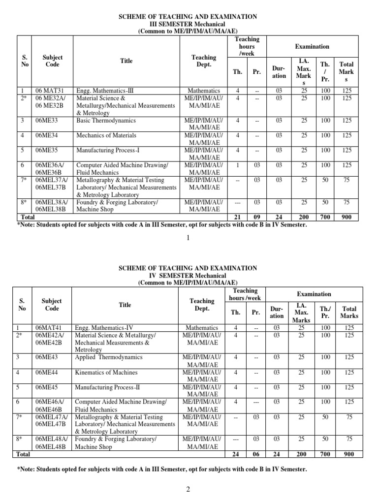 Vtu III & IV Sem Syllabus 2258 Entropy Welding