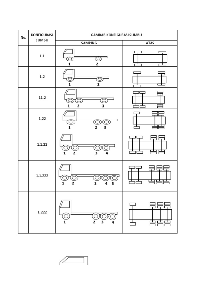 Gambar Kendaraan | PDF