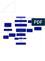 Procesos funcionales