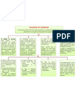 Mapa Conceptual Analisis y Procesos