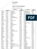 Tabla de Pesos Fórmula