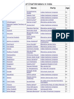 List of Chief Ministers in India