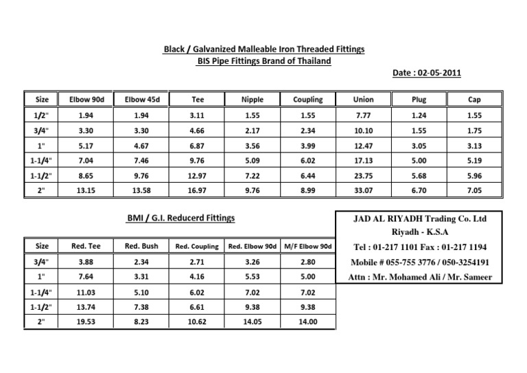Bis Pipe Fittings Price List File As of 1092012 Civil