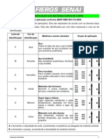 01 Classes de Metais Duros