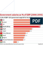 governmentSalaries1eb-024