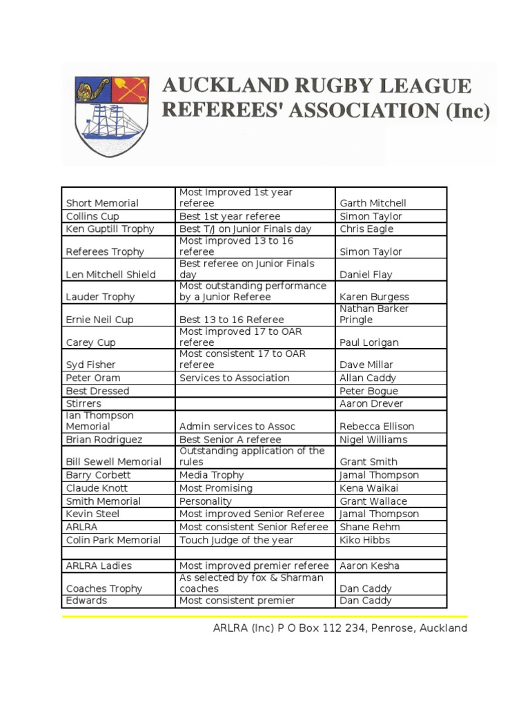 Referee Awards and Trophies List | PDF