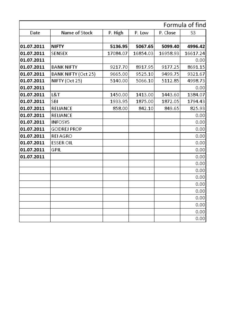 Formula - Finding R1, S1 | PDF