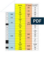 Upper and Lower Bounds