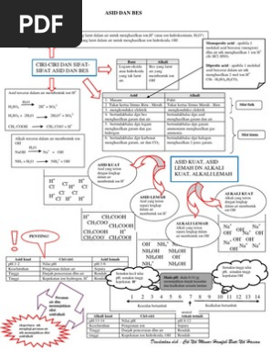 Asid Dan Bes Pdf