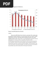 Download Grafik Pengangguran Di Indonesia by CH Munib SN112078441 doc pdf