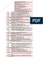 Lista de Derechos Fundamentales