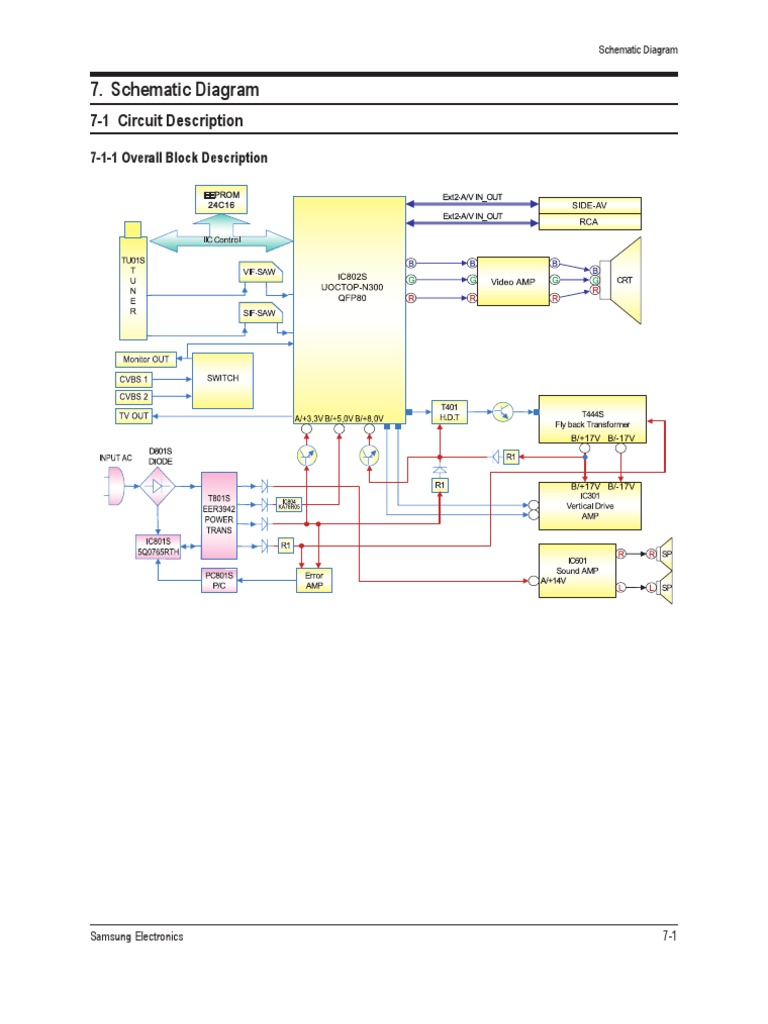 Schematic Diagram: 7-1 Circuit Description | PDF
