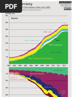 Managed Currency - The People's Bank of China Balance Sheet Since 2002