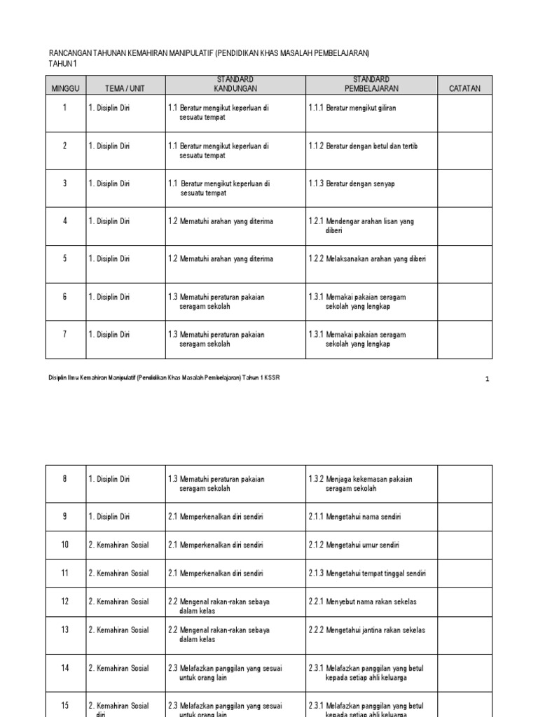 Rancangan Tahunan Kemahiran Manipulatif Pdf