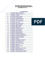 Daftar Mahasiswa ISP