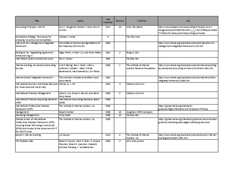 IIA-CIA-Part3 Schulungsangebot