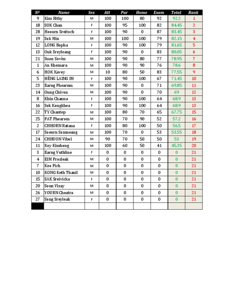 P2G Scores and Rankings Overview | PDF