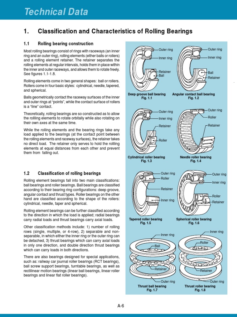 Bearings Bearing (Mechanical) Machines