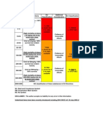 Classification Thresholds EUDSD EUCLP GHS PurpleBook